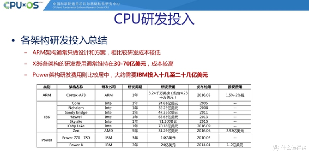 关于龙芯的研发投入与在业内的水平对比(兆芯飞腾海思)