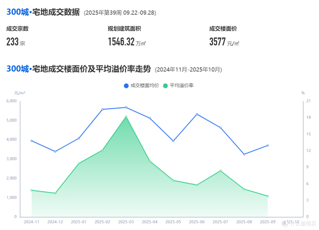 “金九”楼市狂欢:成交量暴涨的背后是机会还是?