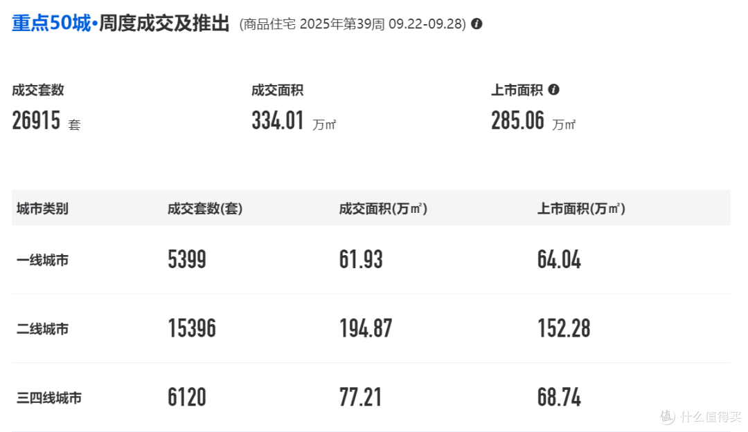 “金九”楼市狂欢:成交量暴涨的背后是机会还是?