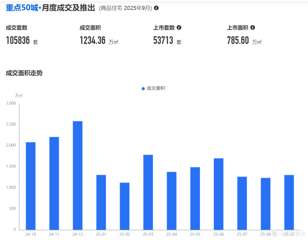 “金九”楼市狂欢:成交量暴涨的背后是机会还是?