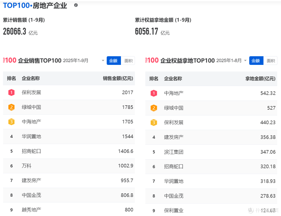 “金九”楼市狂欢:成交量暴涨的背后是机会还是?