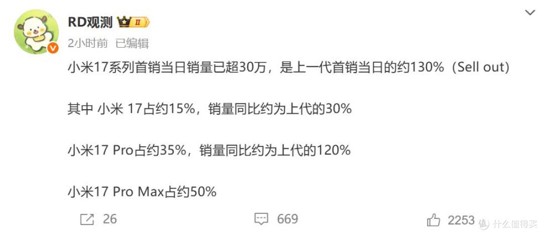 小米17ProMax热销,标准版曝冷大降,曝全系砍单200万