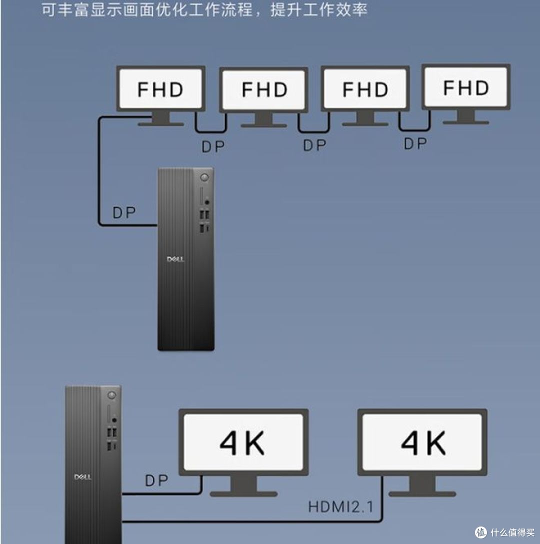 戴尔高性能台式机，高速内存，23.8大屏，商用办公学习不错！