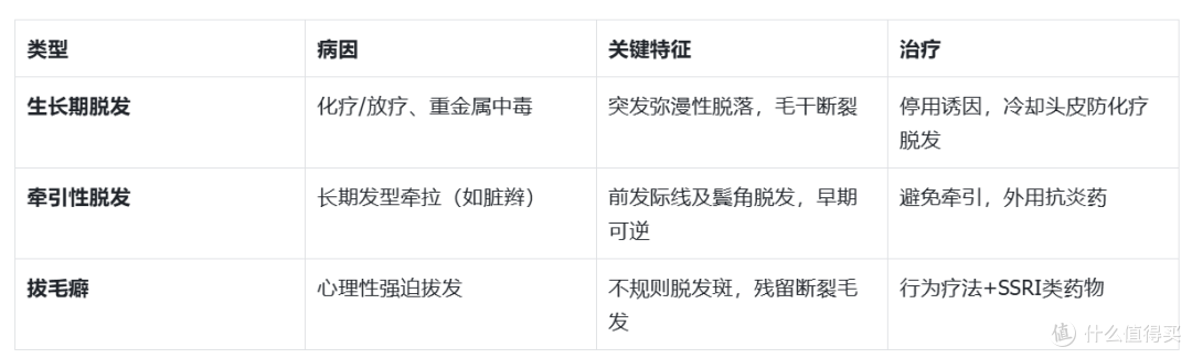 听说脱发有很多种,不知道自己属于哪一类型,怎么判断?