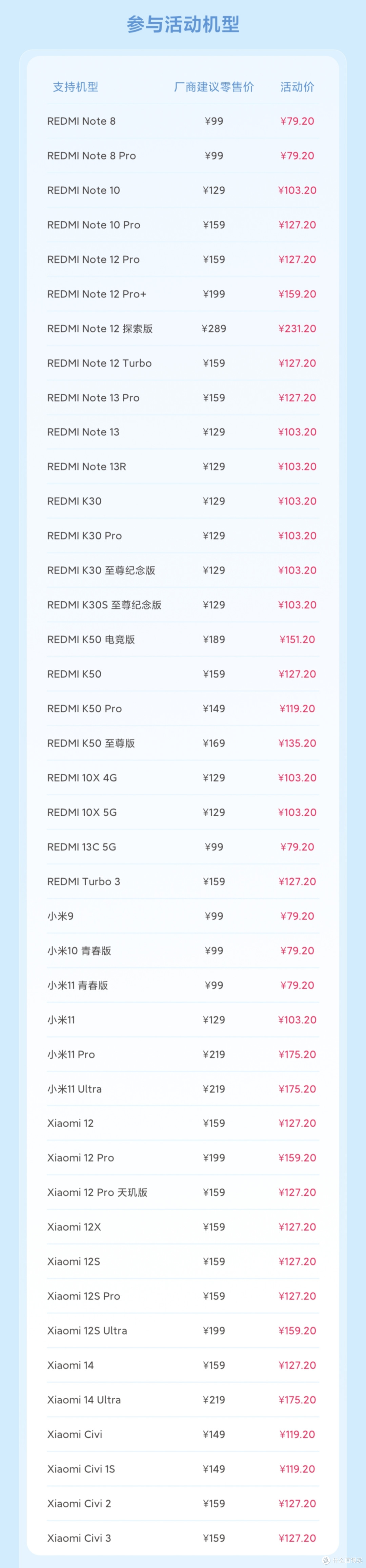 42款机型！小米刚上架的79元换电池，真的太爽啦