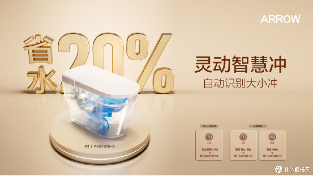 双泵涡轮增压技术赋能,ARROW箭牌家居集团全机种产品获3C认证保障