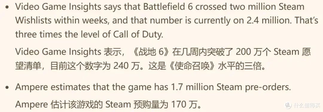 报告称《战地6》预购量已达170万份,预计首周销量将突破500万