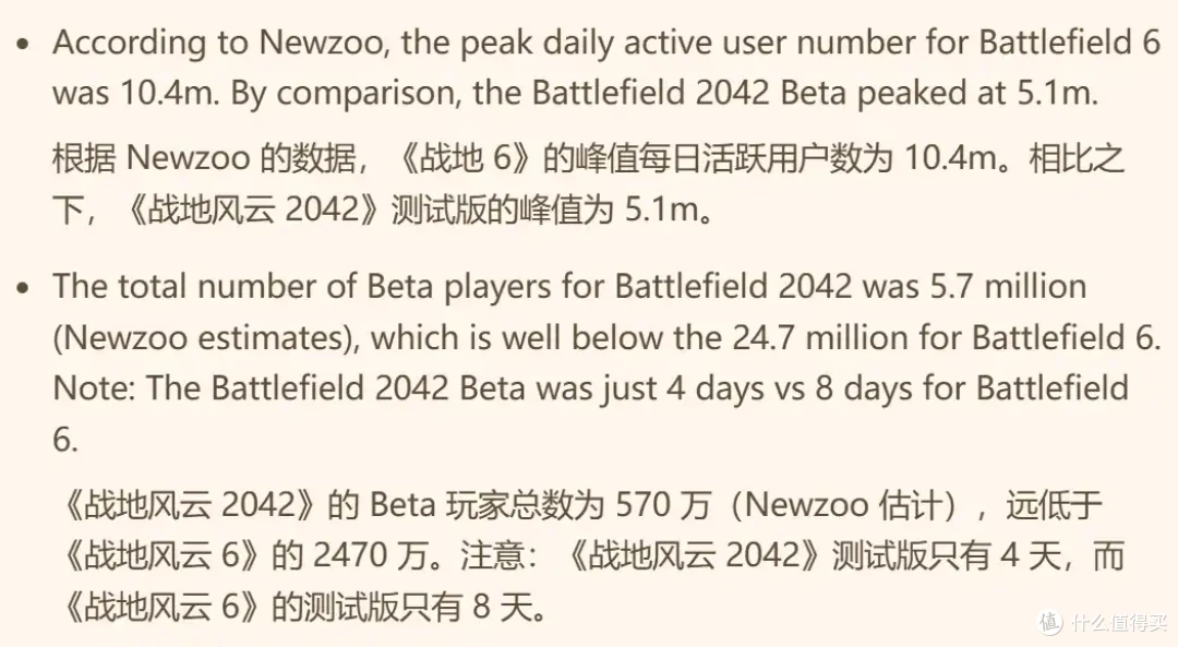报告称《战地6》预购量已达170万份,预计首周销量将突破500万