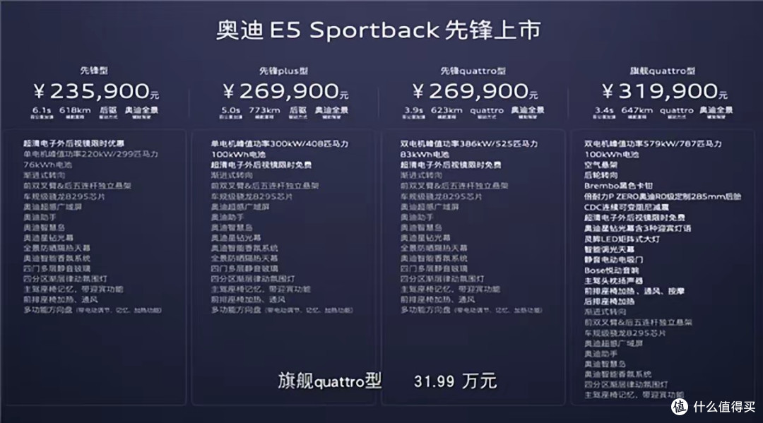 奥迪纯电轿跑杀入23万区间!激光雷达+8295芯片全系标配