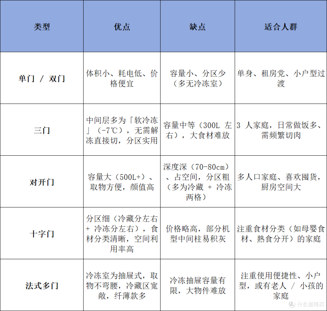 2025冰箱入门:又到双11,如何选保鲜、除菌、颜值都在线的冰箱?
