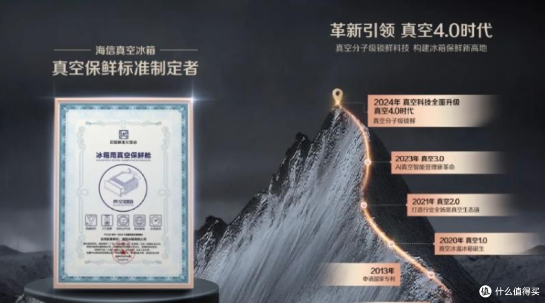 2025冰箱入门:又到双11,如何选保鲜、除菌、颜值都在线的冰箱?