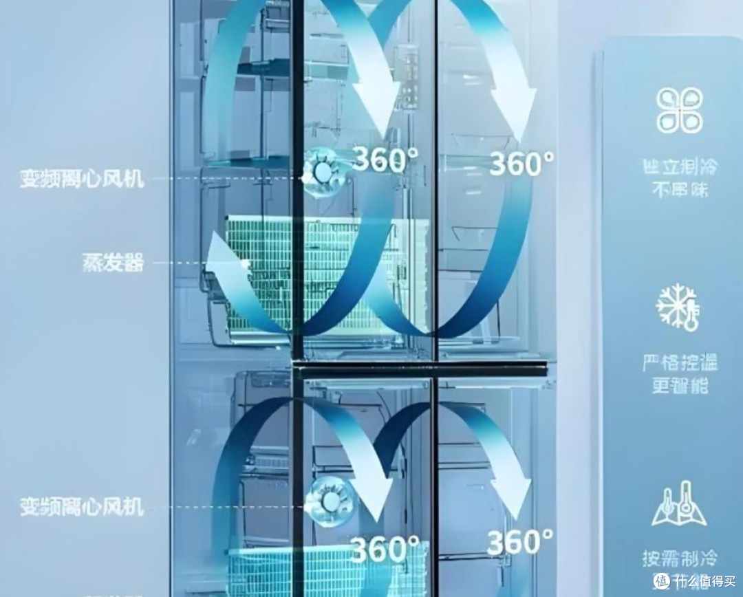 2025冰箱入门:又到双11,如何选保鲜、除菌、颜值都在线的冰箱?