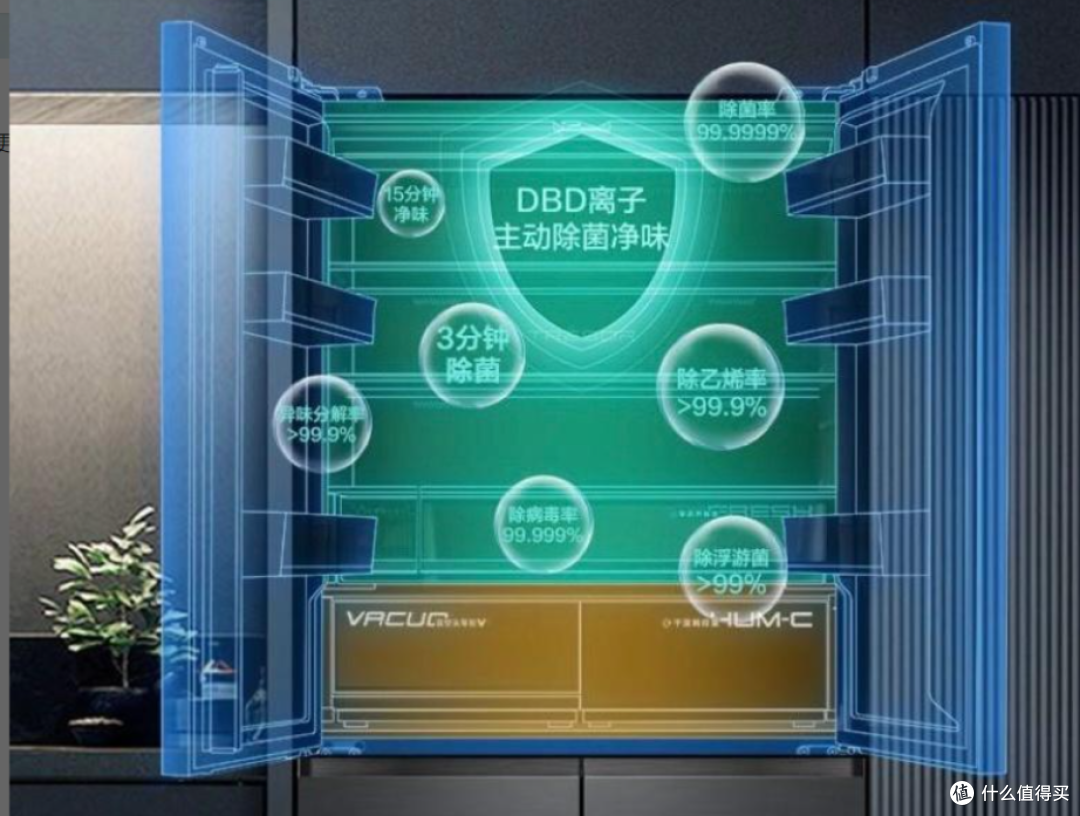 2025冰箱入门:又到双11,如何选保鲜、除菌、颜值都在线的冰箱?
