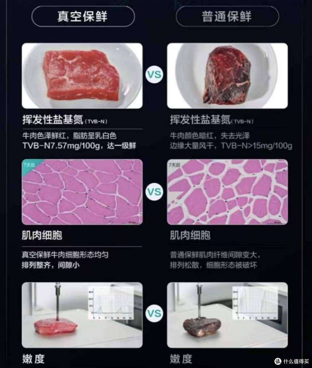 2025冰箱入门:又到双11,如何选保鲜、除菌、颜值都在线的冰箱?