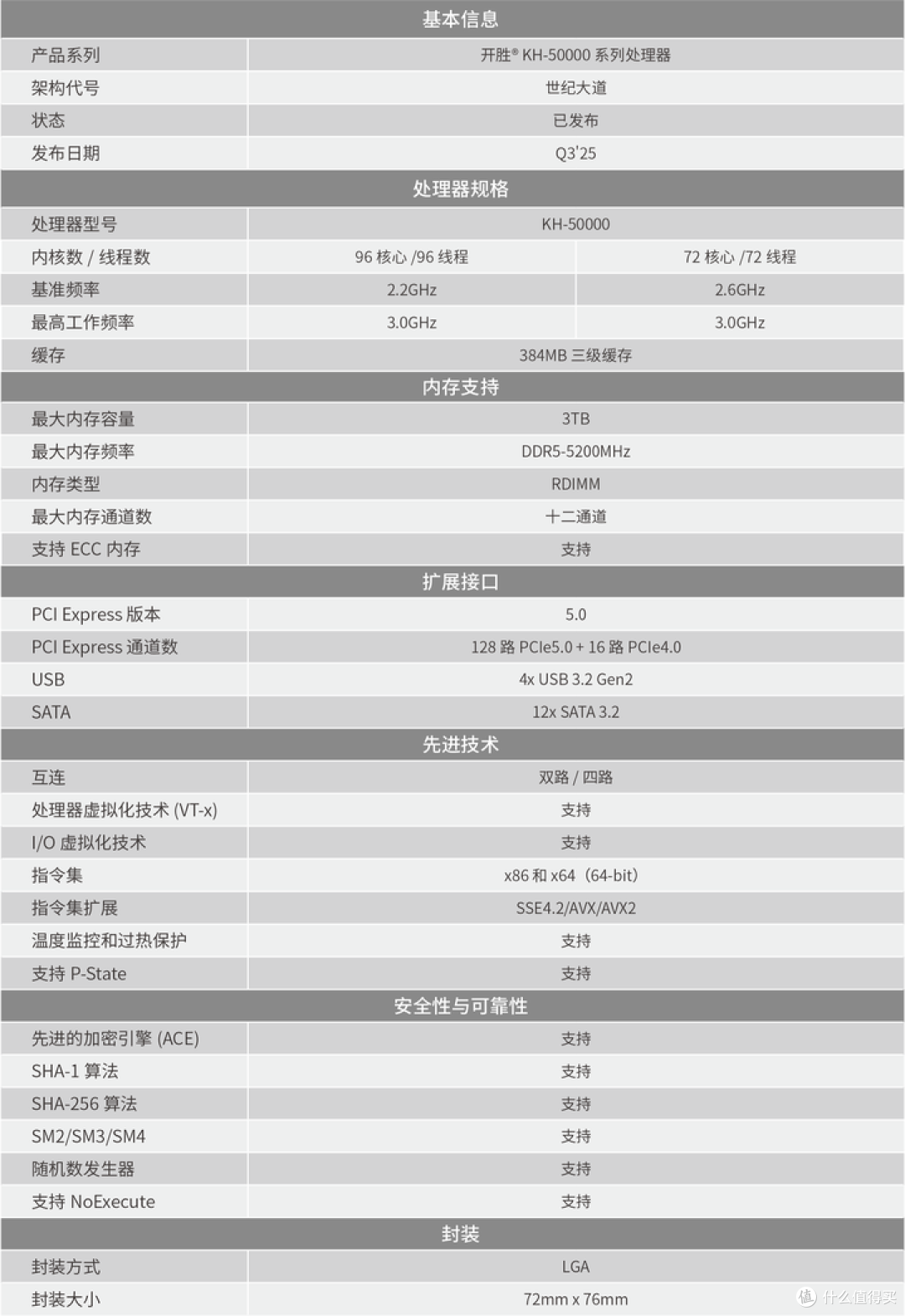 【图吧杂谈】X86会消亡吗?发展国产X86有必要吗?