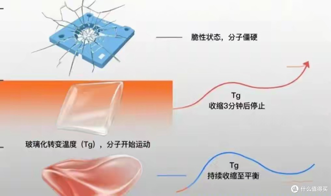 国庆高铁泡面引争议:高铁上人人爱它,3个科学奥秘揭秘