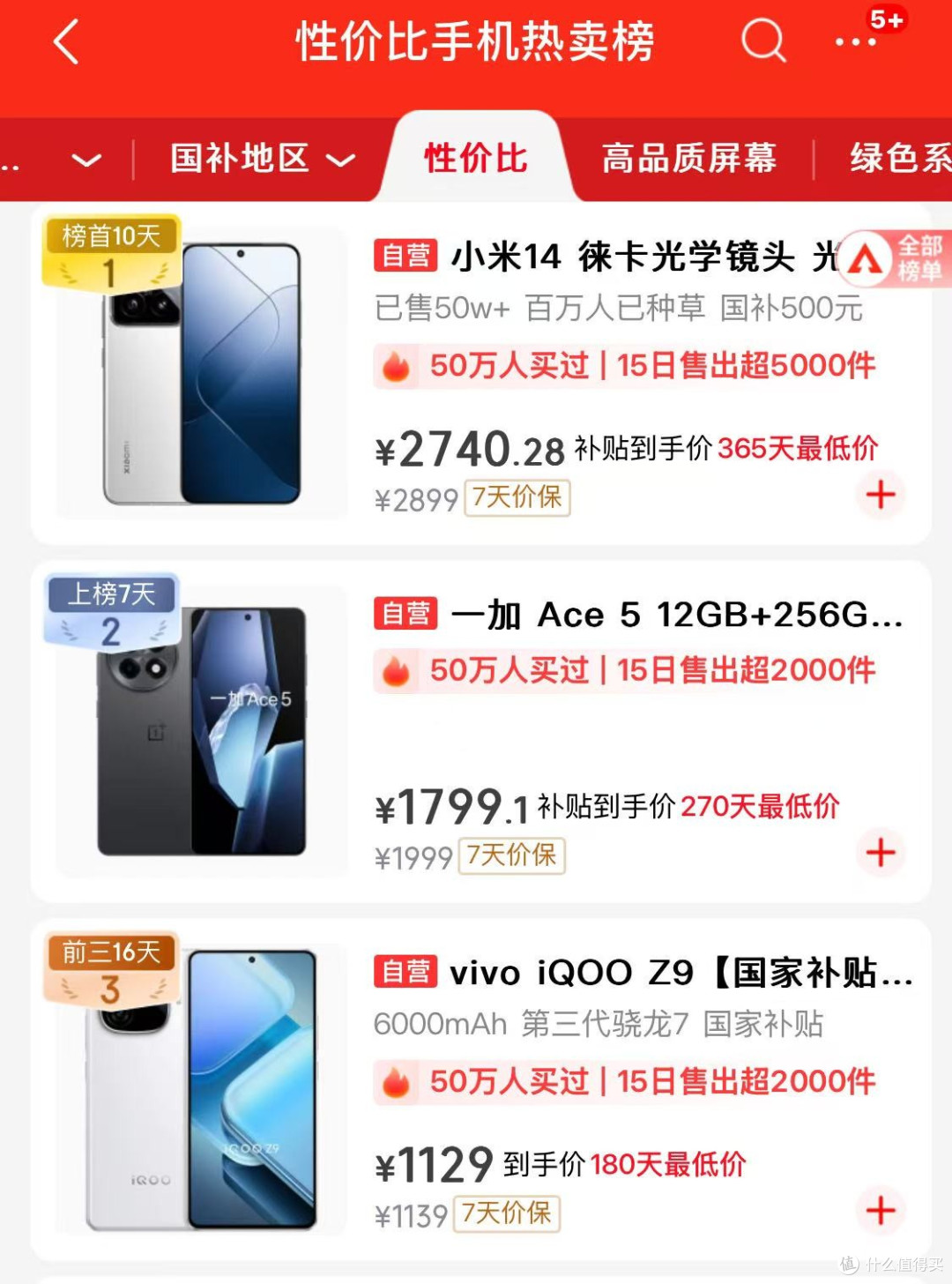 性价比热卖榜第一,16GB+512GB,小米从4599元跌至2740元