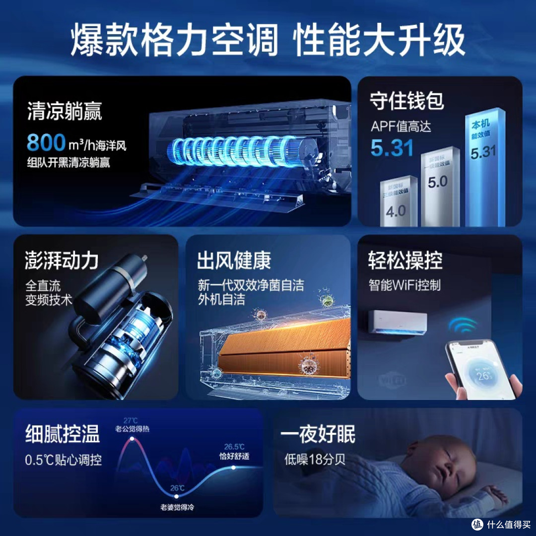 2025年双十一格力空调选购指南