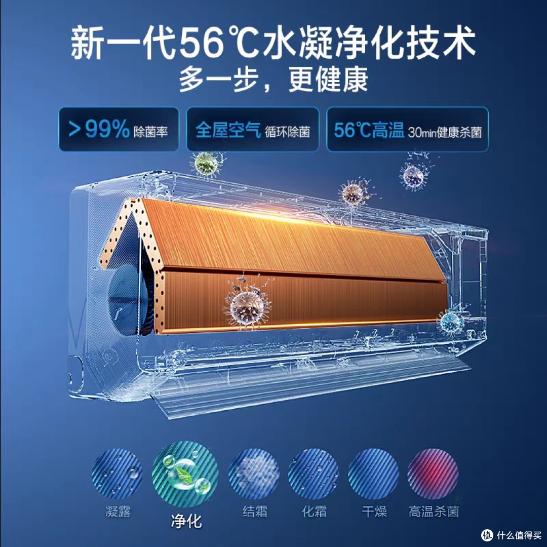 2025年双十一格力空调选购指南