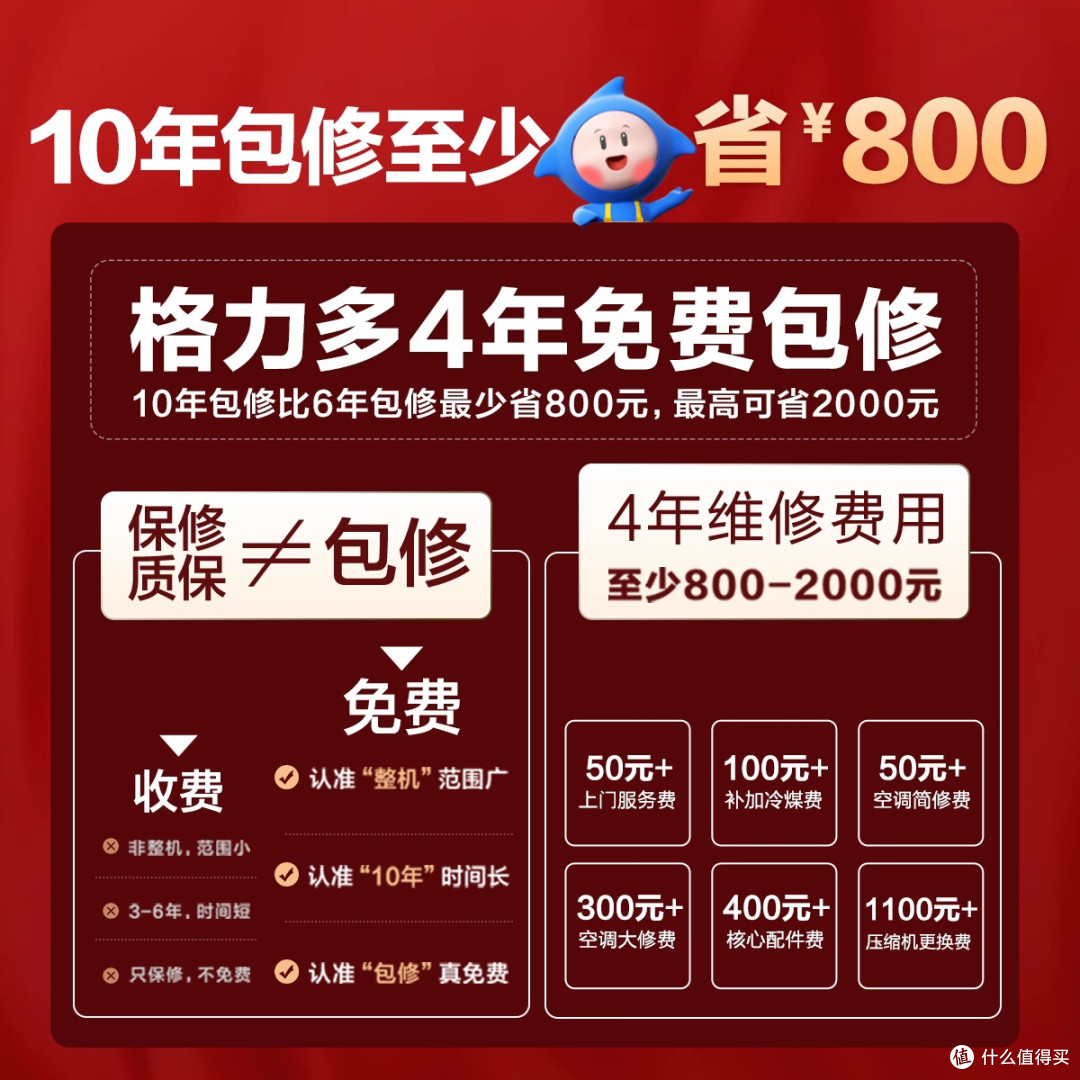 2025年双十一格力空调选购指南