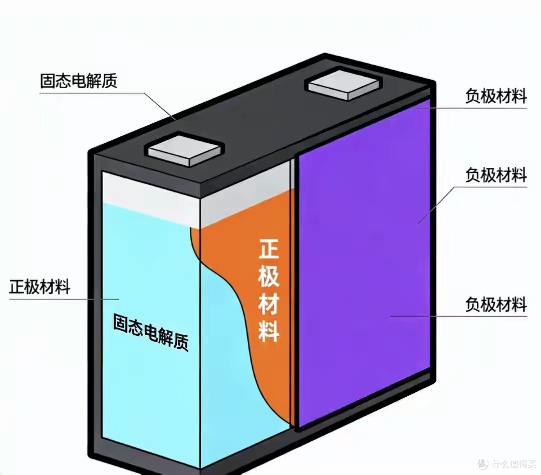 续航+安全双突破!固态锂电池2027为何成决战年?