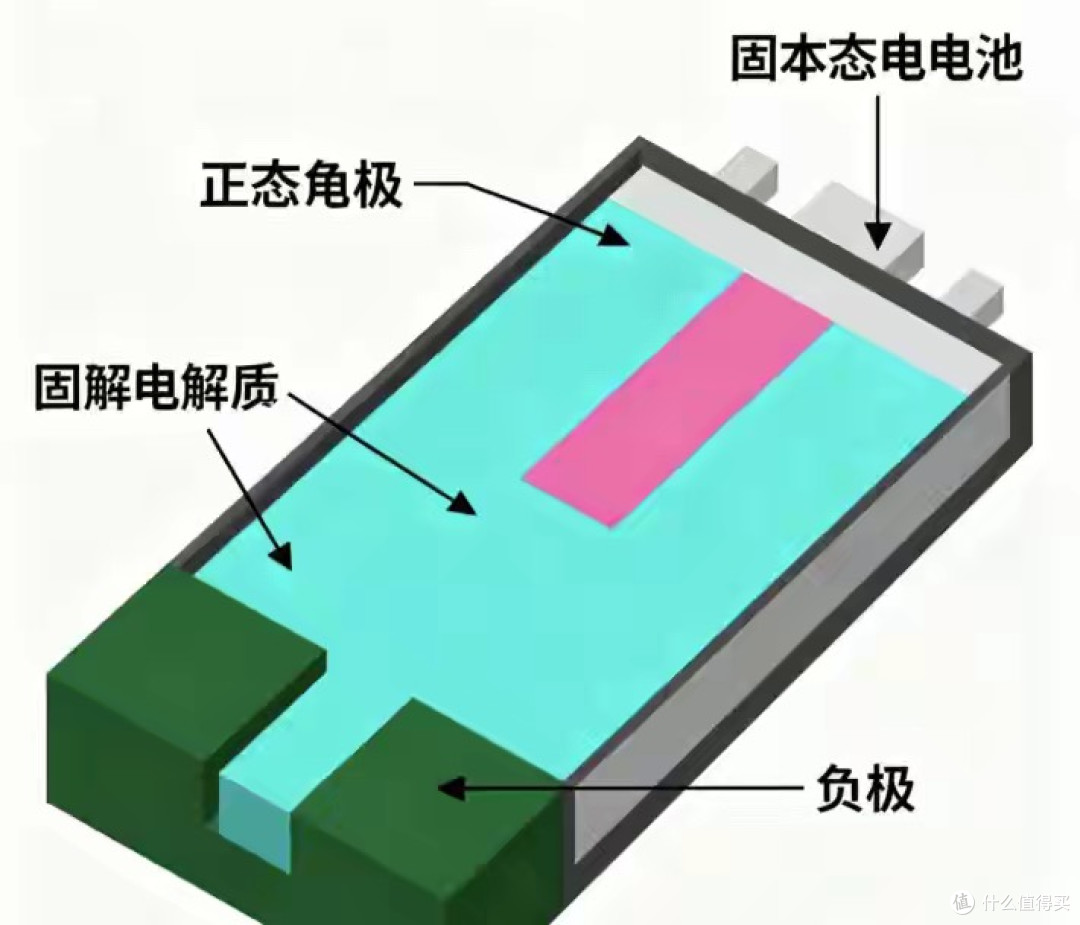 续航+安全双突破!固态锂电池2027为何成决战年?
