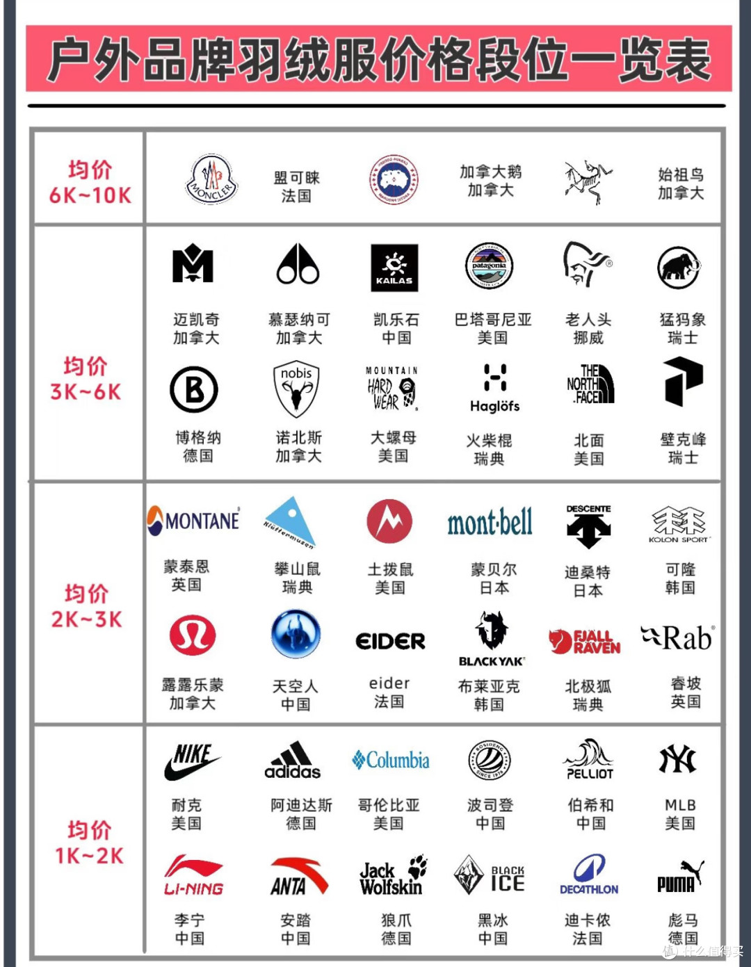 不同价位段羽绒服怎么选?看这篇这够了.....