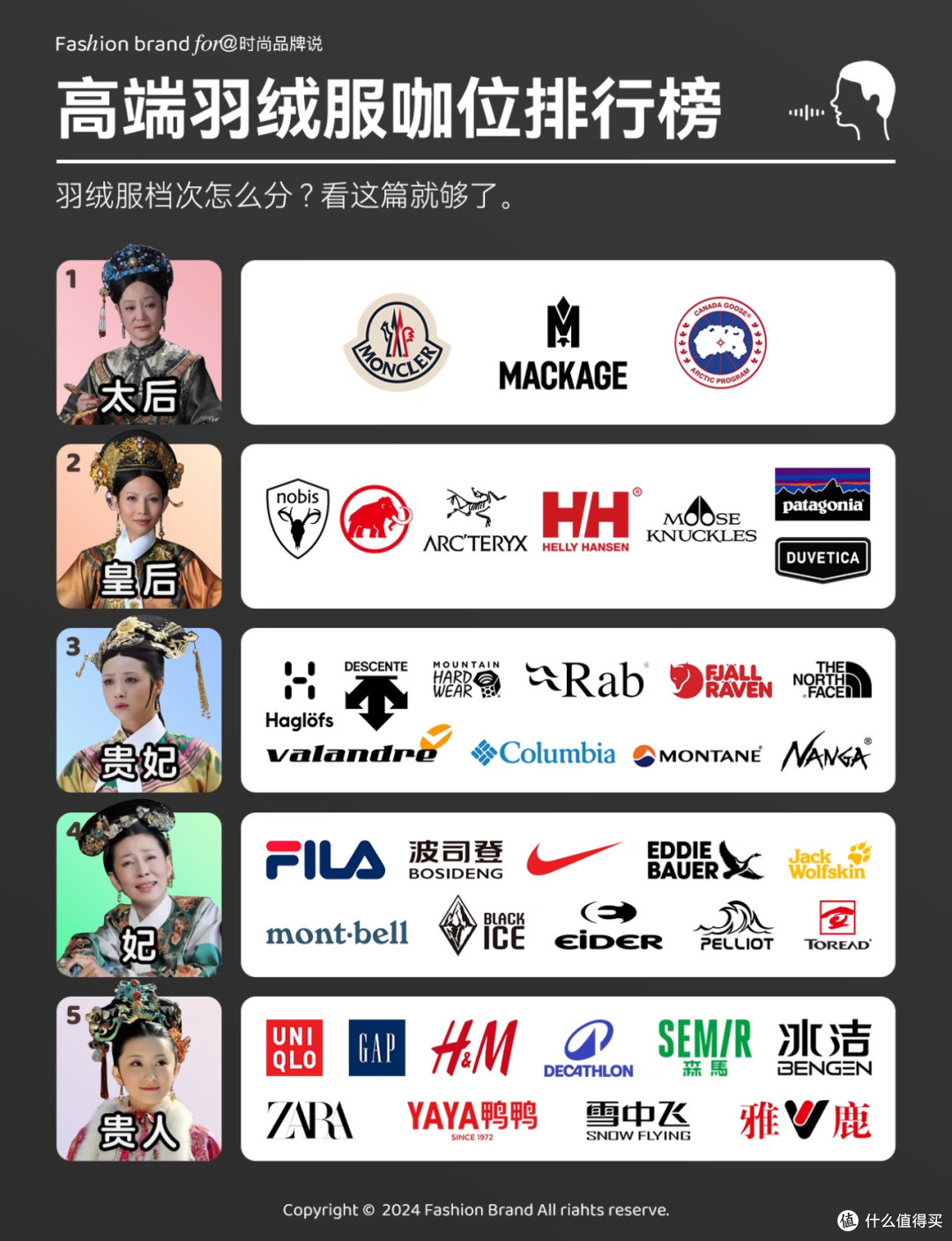 不同价位段羽绒服怎么选?看这篇这够了.....