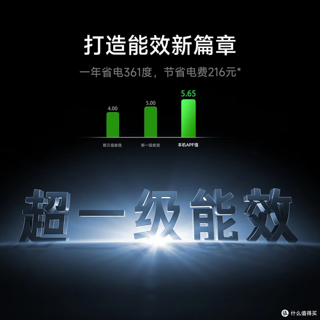 2025款小米空调节能优惠方案