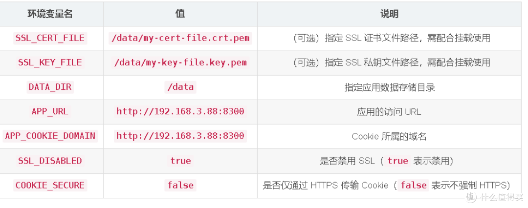 使用Docker快速部署Hoodik：打造轻量级私有云盘
