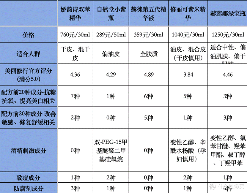 送姐妹闺蜜淡纹抗皱精华液哪个品牌好？十大好用又不贵的爆款合集