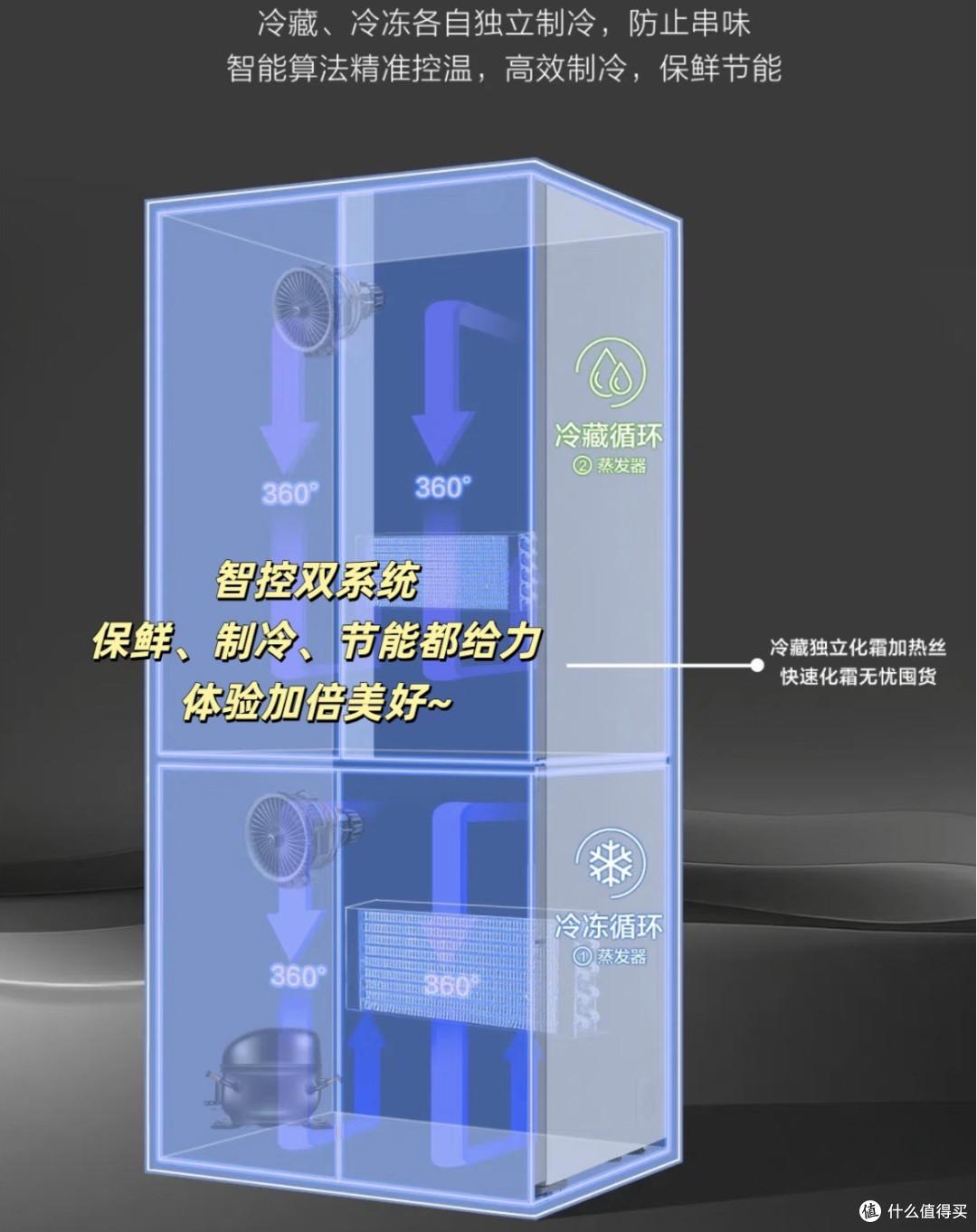 双十一家电怎么买？这份海尔冰箱“省钱秘籍”请收好！