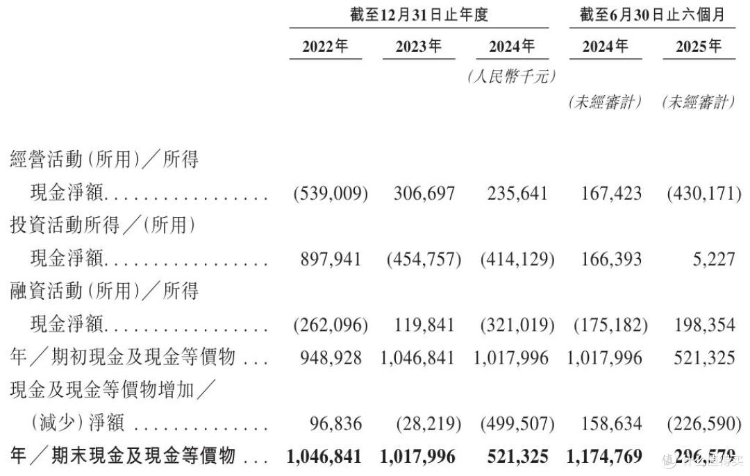 业绩连降两年,大幅减员缩降成本,极米科技赴港IPO挑战仍不少