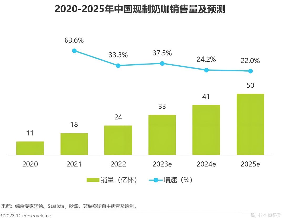 奶企怎么成了外卖大战的赢家了?
