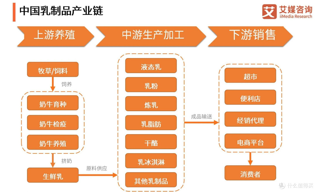 奶企怎么成了外卖大战的赢家了?