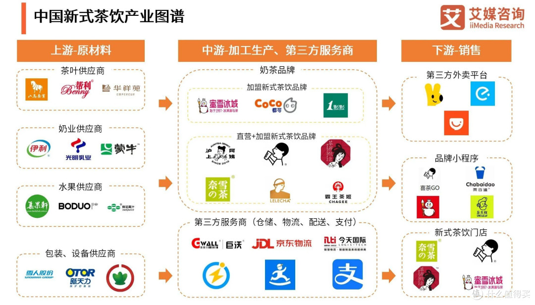 奶企怎么成了外卖大战的赢家了?