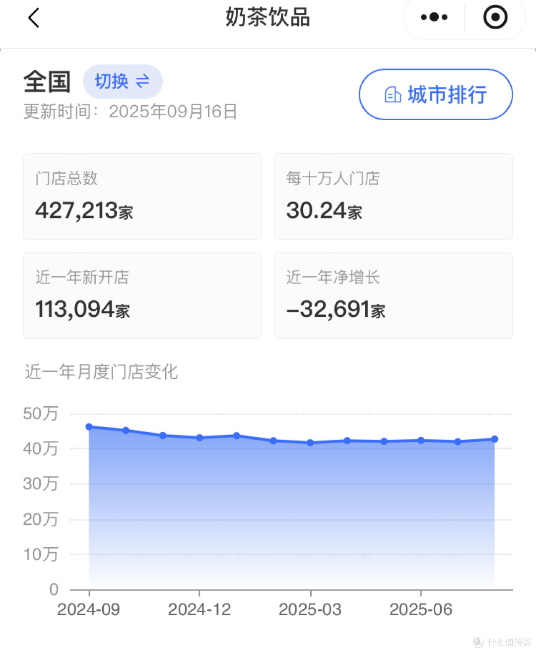 奶企怎么成了外卖大战的赢家了?