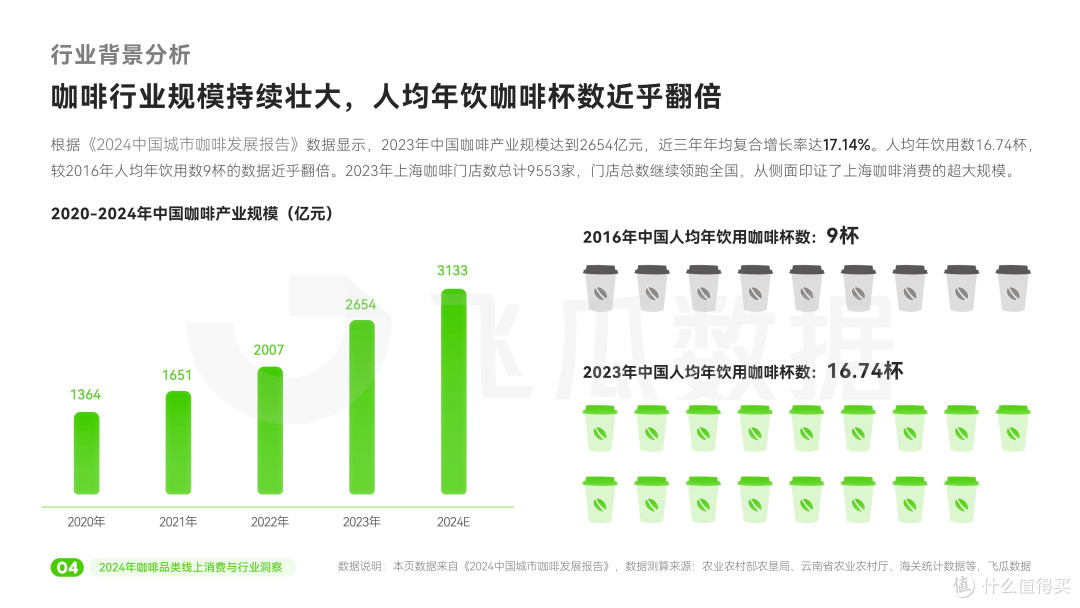 奶企怎么成了外卖大战的赢家了?