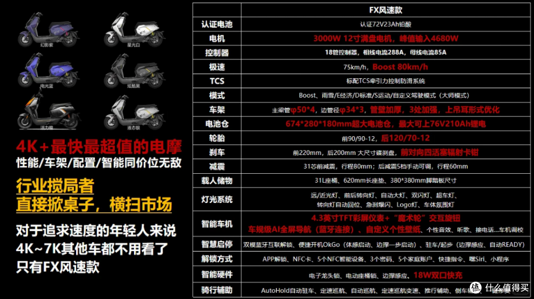 等小牛FX风速还是提极核AE4?直接上答案