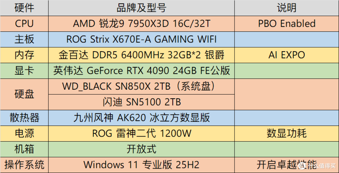 【体验】笔记本扩容较优选择——闪迪WD BLUE SN5100固态硬盘上手