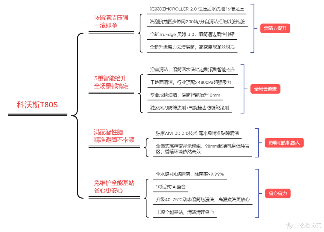 一滚即净!有娃家庭创意测试,科沃斯T80S“生存”大挑战!