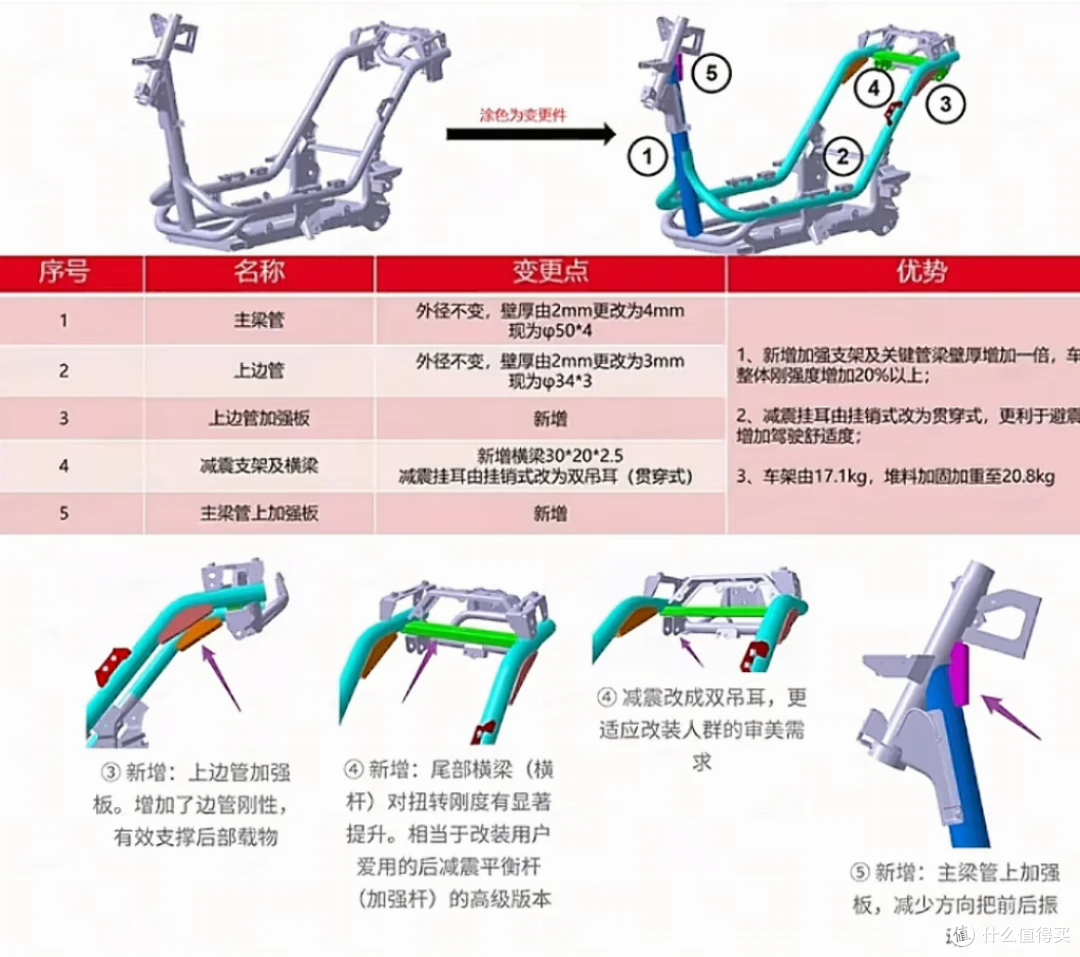 电摩怎么选?小牛FX风速、极核AE4 SE、九号M5谁更强?
