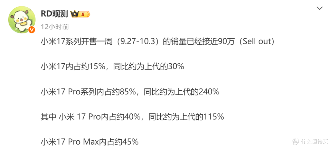 小米17系列销量破百万,友商失败,只等华为Mate80系列出手