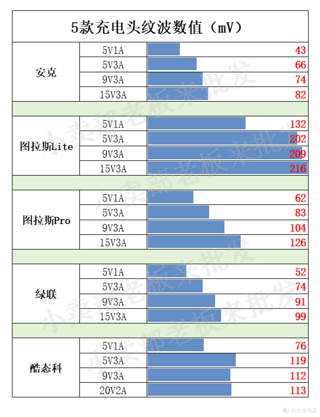 5款热门45W充电头横评,谁才是iPhone17的最佳搭档?