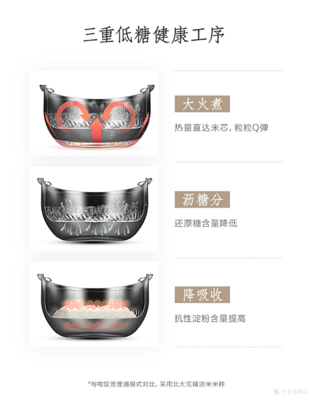 东芝RC-10LPC电饭煲:小家庭的烟火气担当