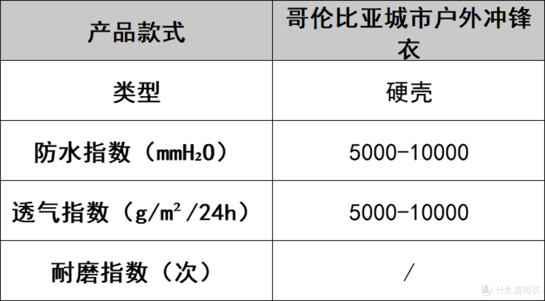 户外登山冲锋衣对决:品牌排行榜前十名该怎么选?不花冤枉钱!