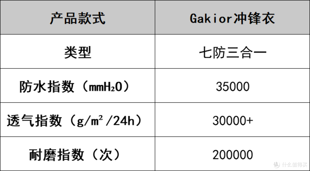 户外登山冲锋衣对决:品牌排行榜前十名该怎么选?不花冤枉钱!