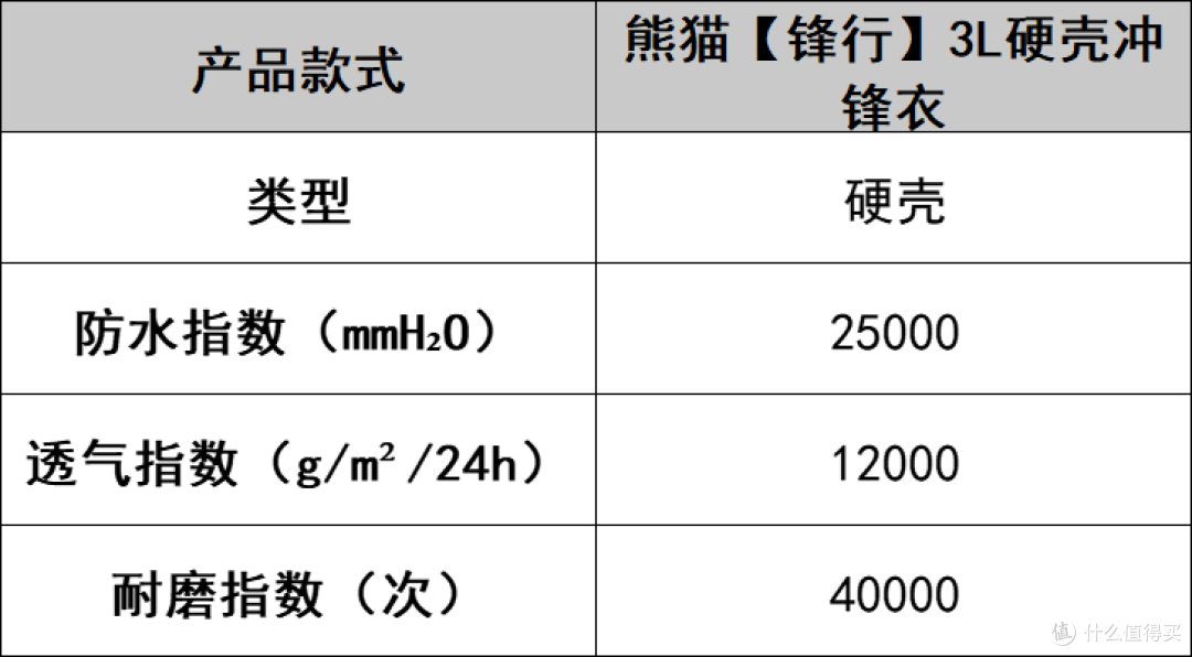 户外登山冲锋衣对决:品牌排行榜前十名该怎么选?不花冤枉钱!