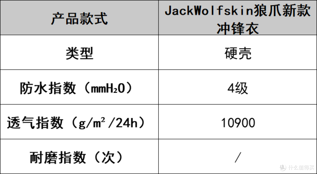 户外登山冲锋衣对决:品牌排行榜前十名该怎么选?不花冤枉钱!