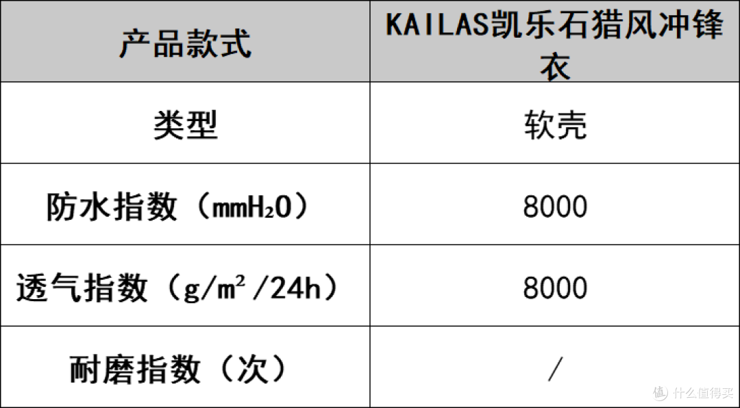 户外登山冲锋衣对决:品牌排行榜前十名该怎么选?不花冤枉钱!